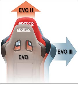 SPARCO（スパルコ）レーシングシート EVO／EVO Ⅱ／EVO Ⅲ 詳細
